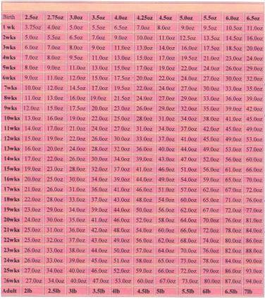 weight chart